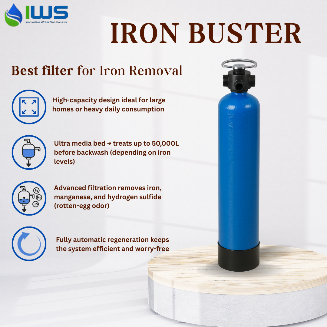 Iron Buster- Remove Iron, Rust Stains, & Metallic Taste