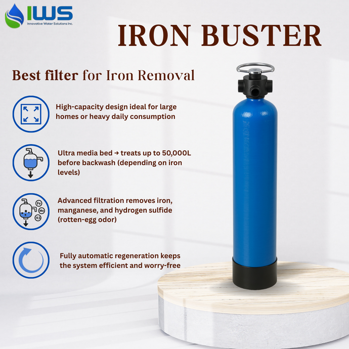 Iron Buster- Remove Iron, Rust Stains, & Metallic Taste
