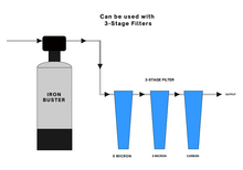 Load image into Gallery viewer, Iron Buster- Remove Iron, Rust Stains, &amp; Metallic Taste
