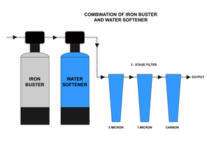 Iron Buster- Remove Iron, Rust Stains, & Metallic Taste