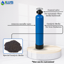Load image into Gallery viewer, Iron Buster- Remove Iron, Rust Stains, &amp; Metallic Taste